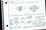 Diagrams Of How API Socket Connections Work