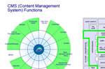 Adilas Core & Map Combo For CMS Functions (content management systems)