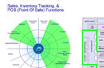 Adilas Core & Map Combo For POS (point of sale) Systems