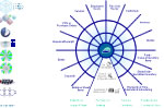 Adilas GPS Core Layout With World Building Concepts