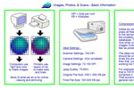 Basic Information For Images and Scans