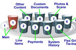 Cups and Plates Analogy - How We Store Data In Adilas